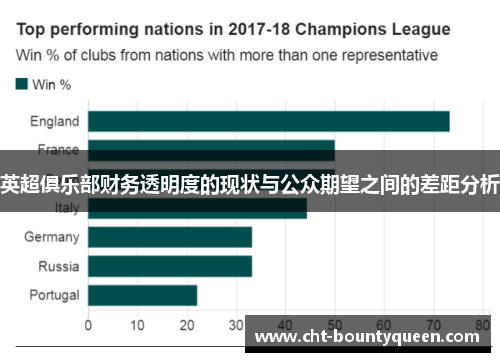 英超俱乐部财务透明度的现状与公众期望之间的差距分析 英超俱乐部财务透明度的现状与公众期望之间的差距分析
