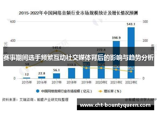 赛事期间选手频繁互动社交媒体背后的影响与趋势分析