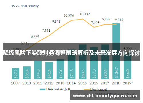 降级风险下曼联财务调整策略解析及未来发展方向探讨