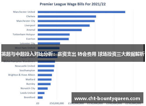 英超与中超投入对比分析：薪资支出 转会费用 球场投资三大数据解析