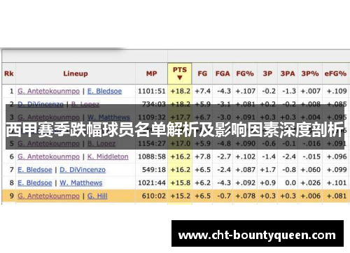 西甲赛季跌幅球员名单解析及影响因素深度剖析 西甲赛季跌幅球员名单解析及影响因素深度剖析