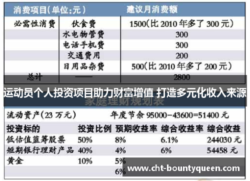 运动员个人投资项目助力财富增值 打造多元化收入来源