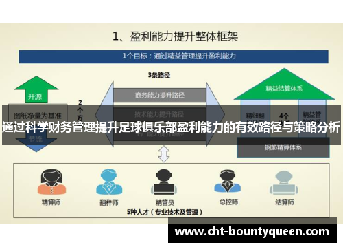 通过科学财务管理提升足球俱乐部盈利能力的有效路径与策略分析