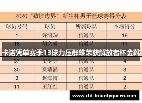 卡诺凭单赛季13球力压群雄荣获解放者杯金靴 卡诺凭单赛季13球力压群雄荣获解放者杯金靴