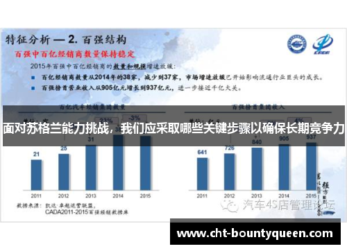 面对苏格兰能力挑战，我们应采取哪些关键步骤以确保长期竞争力